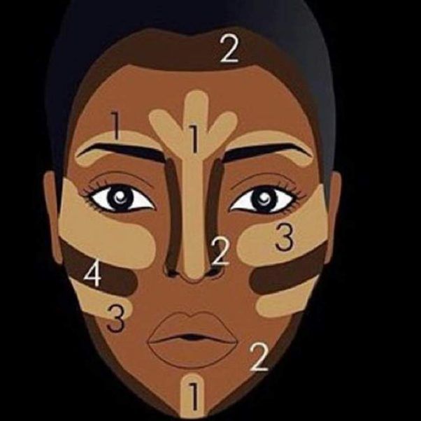 Makeup for black skin: tips for a stunning look