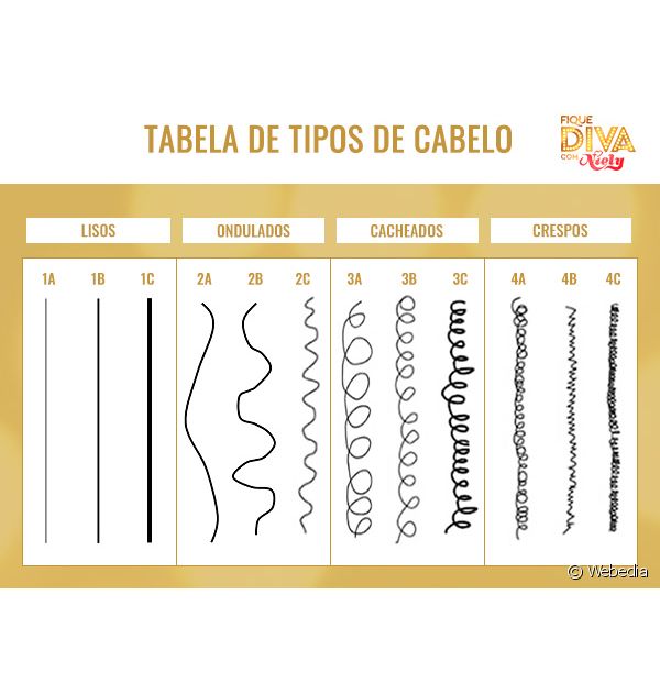 Tableau des boucles de cheveux : identifiez votre type de boucle + les bons traitements capillaires
