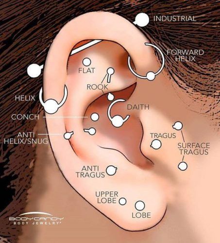 Piercing all'orecchio: cosa devi sapere per posizionarlo